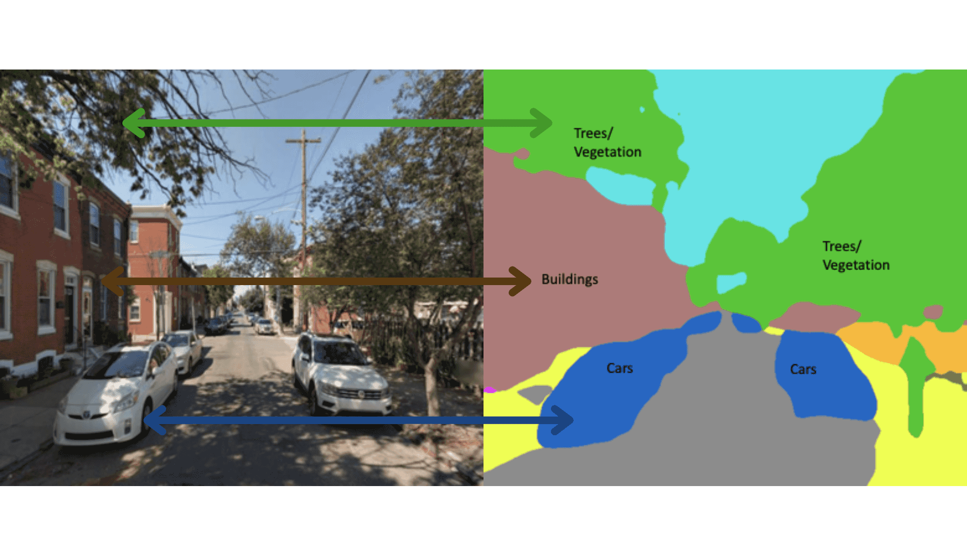 Part of a computer-vision enabled model for urban design analysis created by State of Place, one of the USDOT Complete Streets AI Initiative grant winners