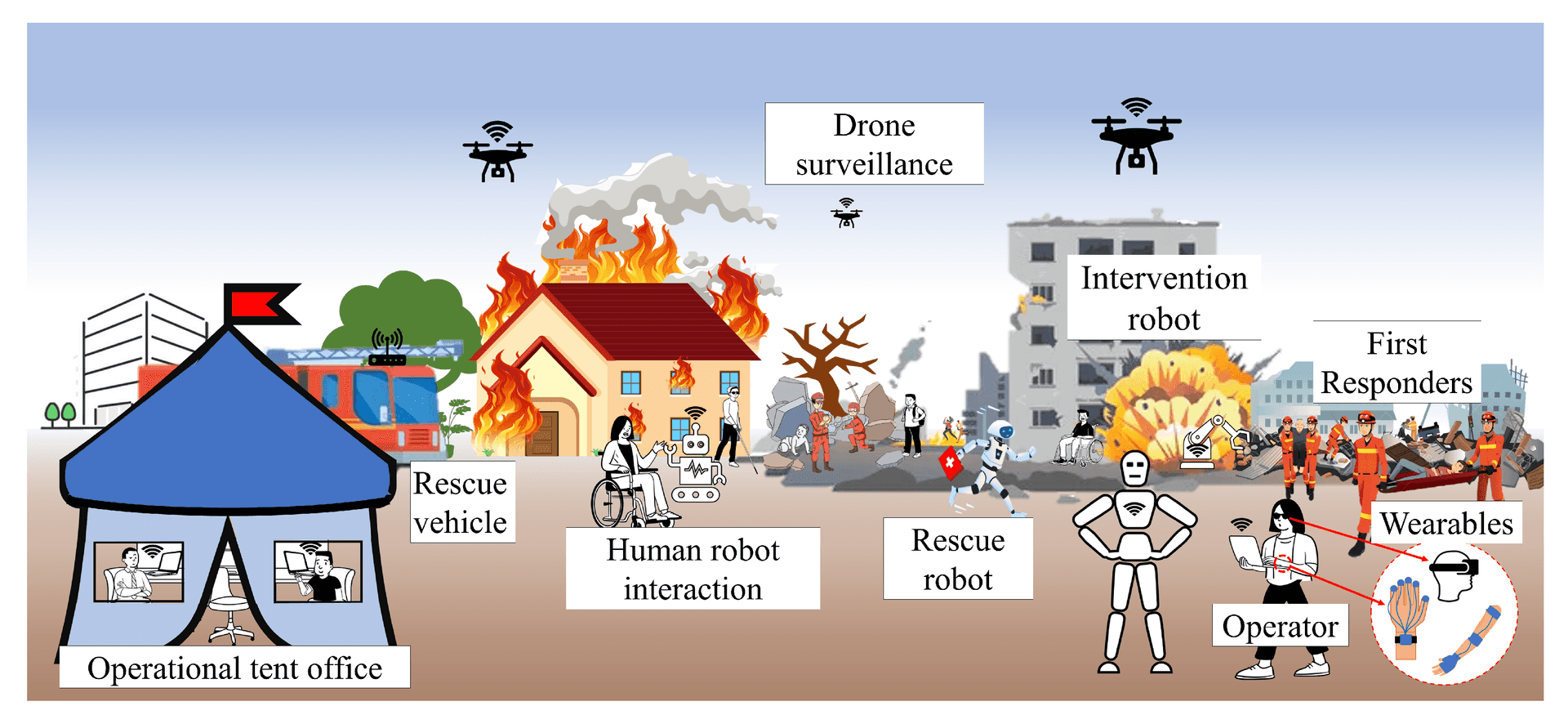 An illustration of a disaster to highlight the range of individuals and technologies that can be involved in SAR operations.