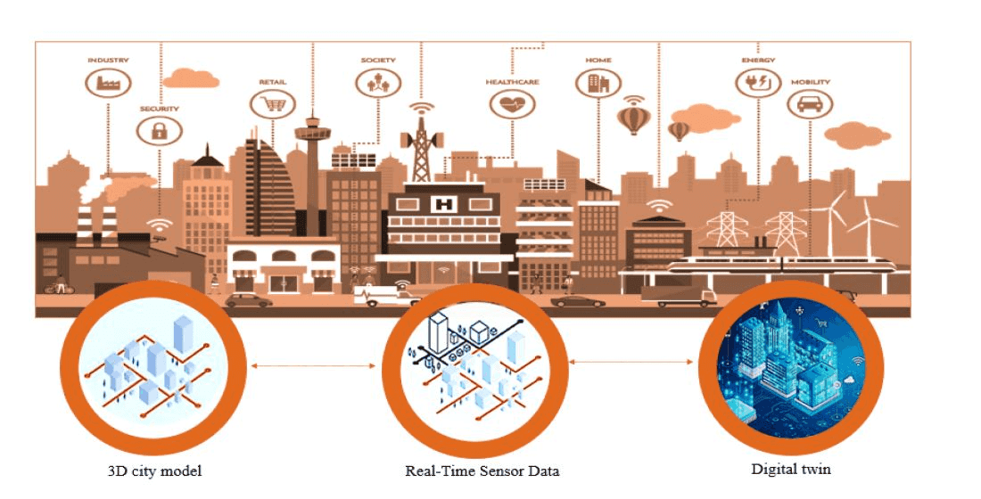 An illustrative graphic depicting the concept of a digital twin, a 3D city model, and real-time sensor data within a smart city environment.