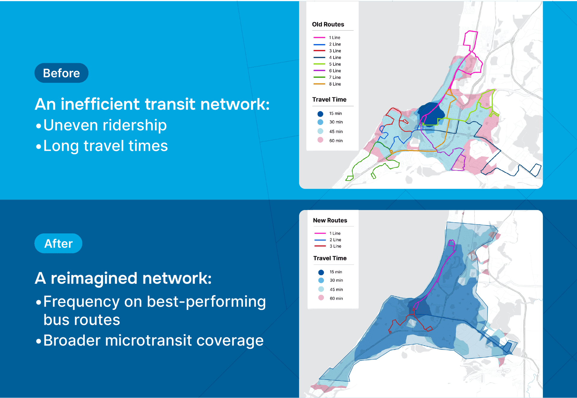 Comparison of an inefficient transit network before and after reimagining